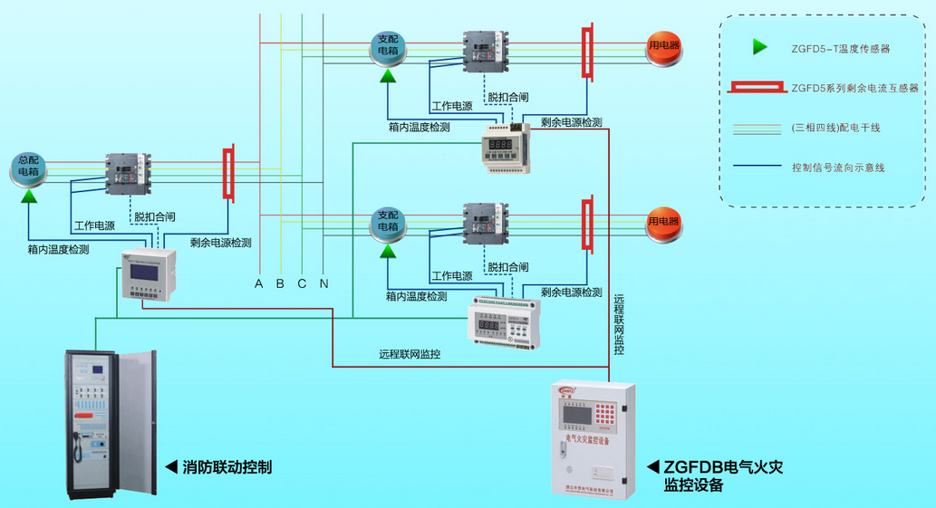 電氣火災(zāi)監(jiān)控